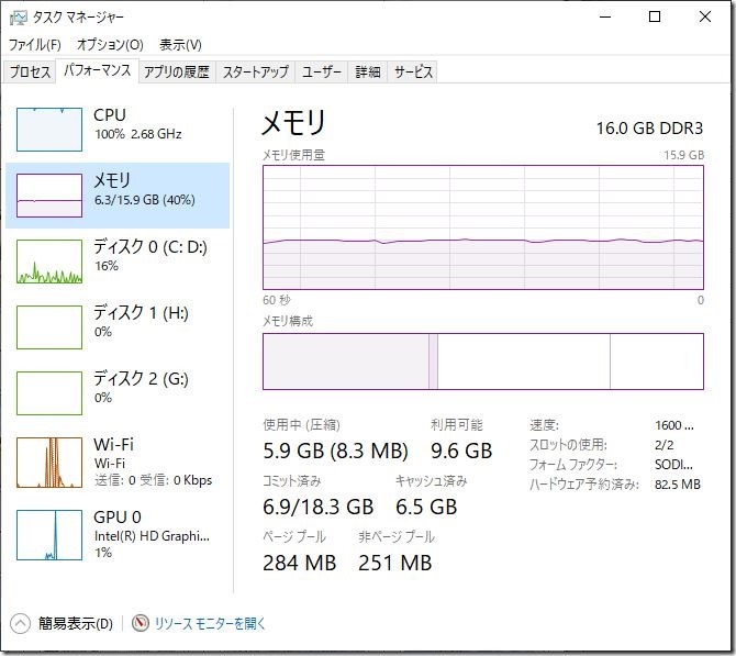 RAW現像中のメモリのパフォーマンスモニタ、2枚挿し16G