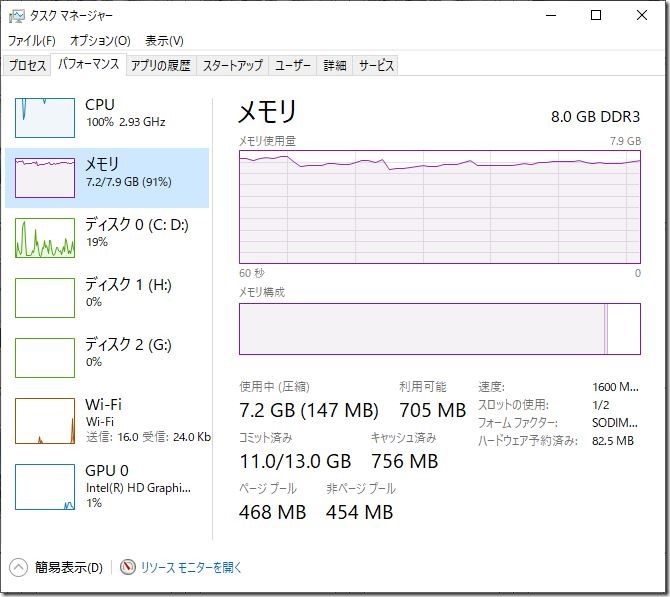 RAW現像中のメモリのパフォーマンスモニタ、1枚挿し8G