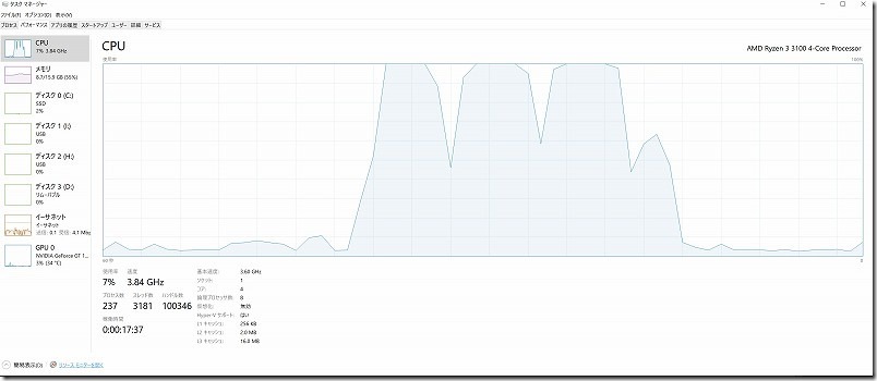 RYZEN3,3100でLightroomを使用、CPU使用率